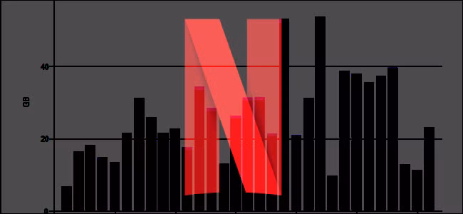 Netflix Data Analysis