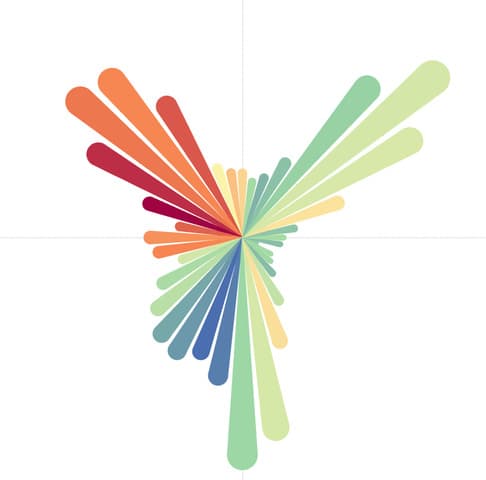 Tableau Visualizations